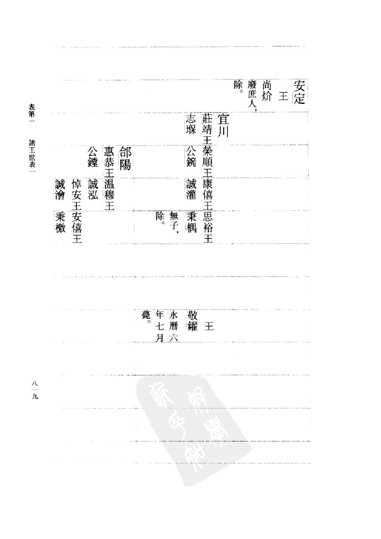 [南明史].钱海岳.扫描版.第04册(缺842,864,1076页).pdf_第10页