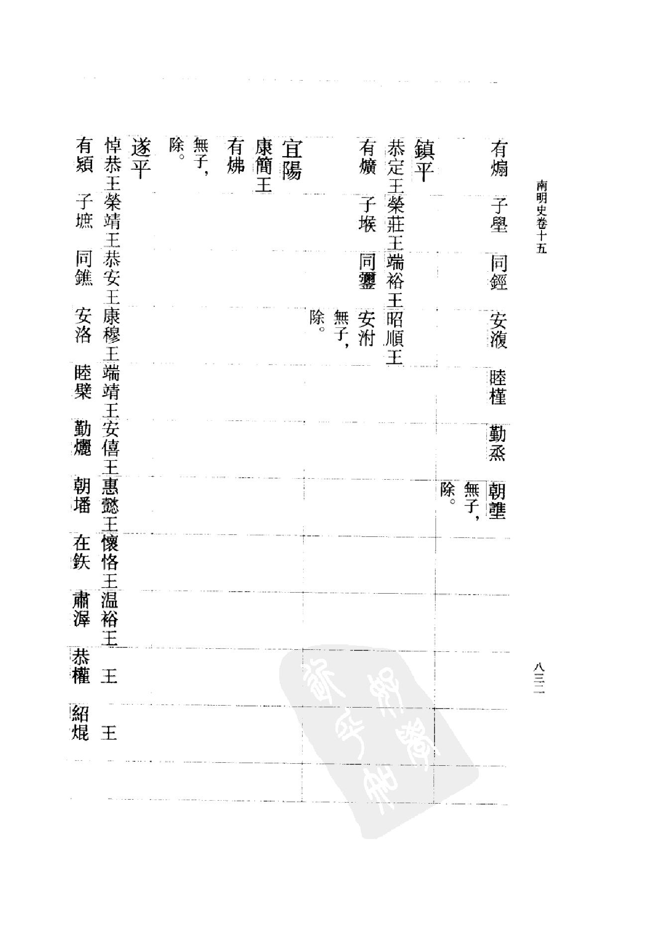 [南明史].钱海岳.扫描版.第04册(缺842,864,1076页).pdf_第23页