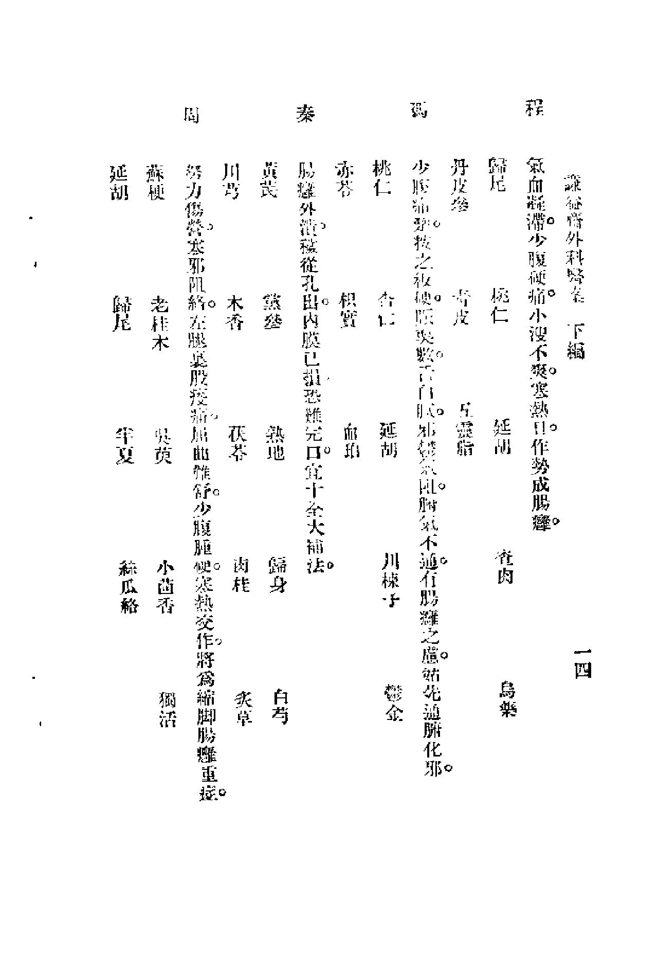 [谦益斋外科医案(下)].高锦庭.扫描版(1).pdf_第14页