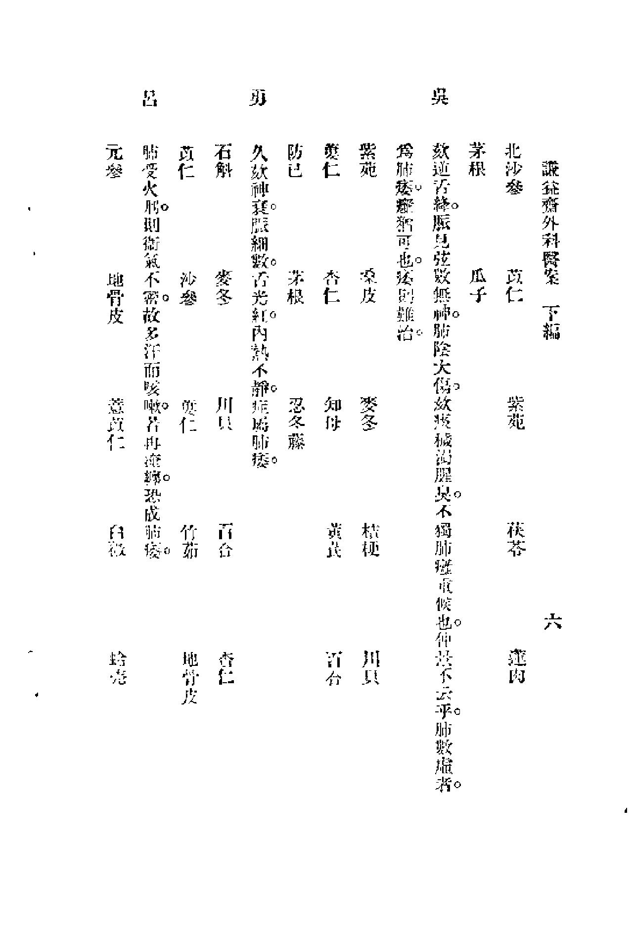 [谦益斋外科医案(下)].高锦庭.扫描版(1).pdf_第6页