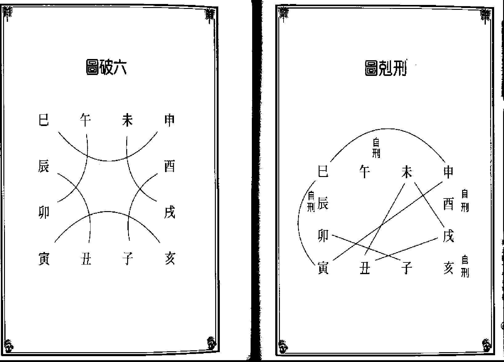 《新编日用涓吉大六壬总归》（上下册全）.pdf_第23页