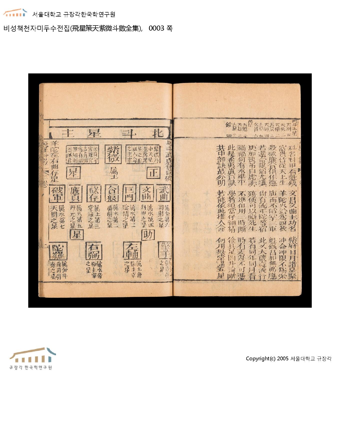 【飛星策天紫微斗數全集】一簑古523.5-J562b-v.1-6 陳博(宋) 著 羊城[同治9年(1870)]明經閣 木版本（3）.pdf_第3页