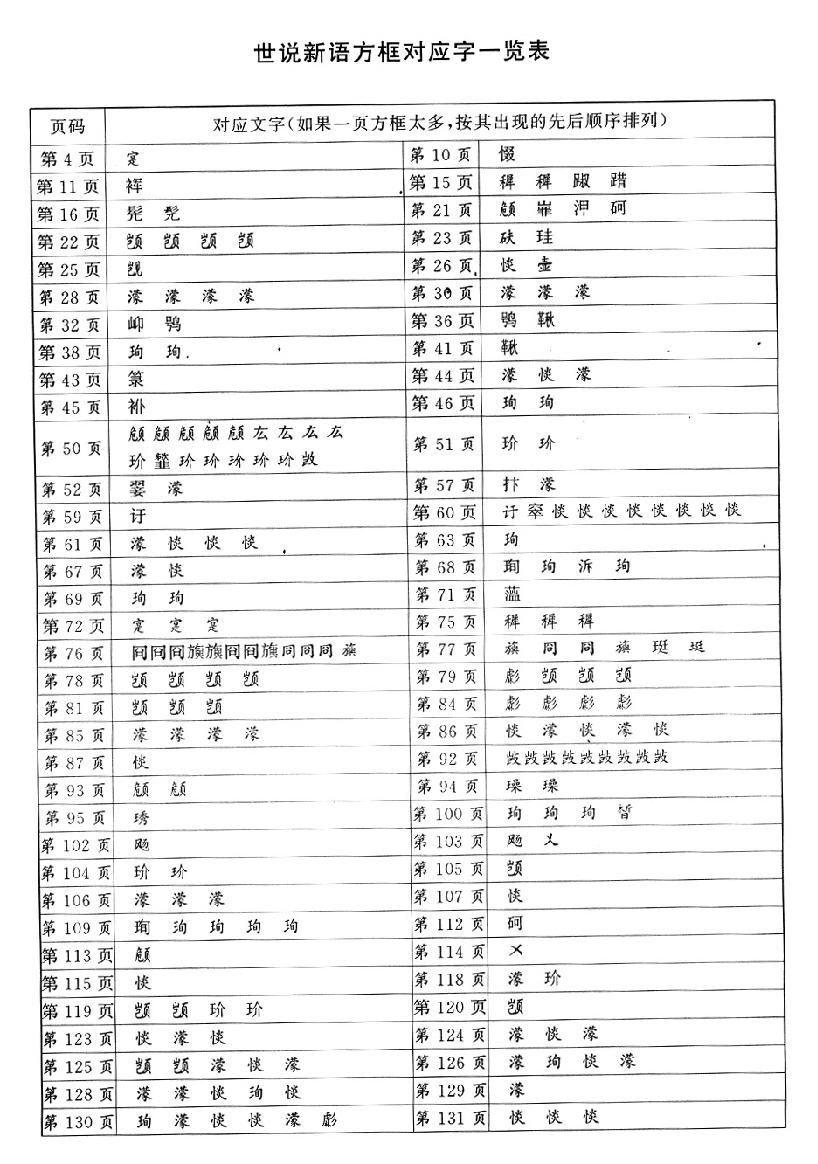 世说新语.pdf_第3页