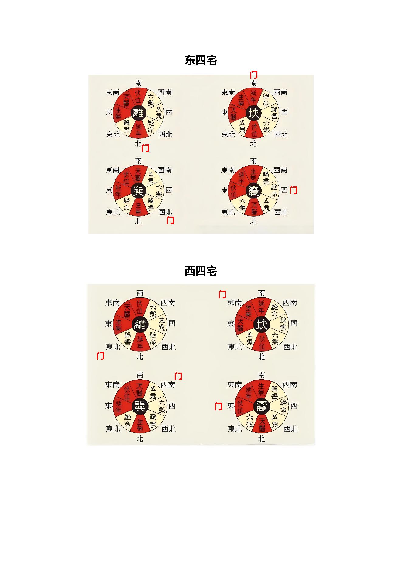 东四宅（命）西四宅（命）速查表.pdf_第2页