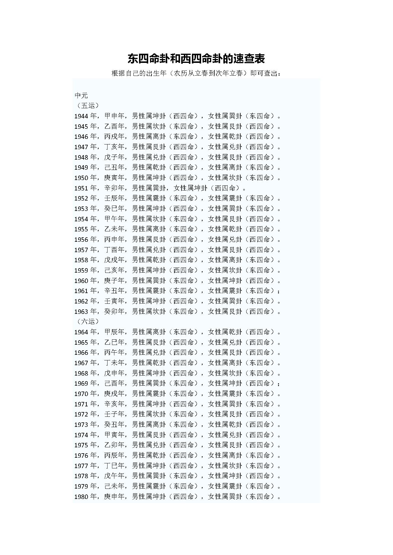 东四宅（命）西四宅（命）速查表.pdf_第3页