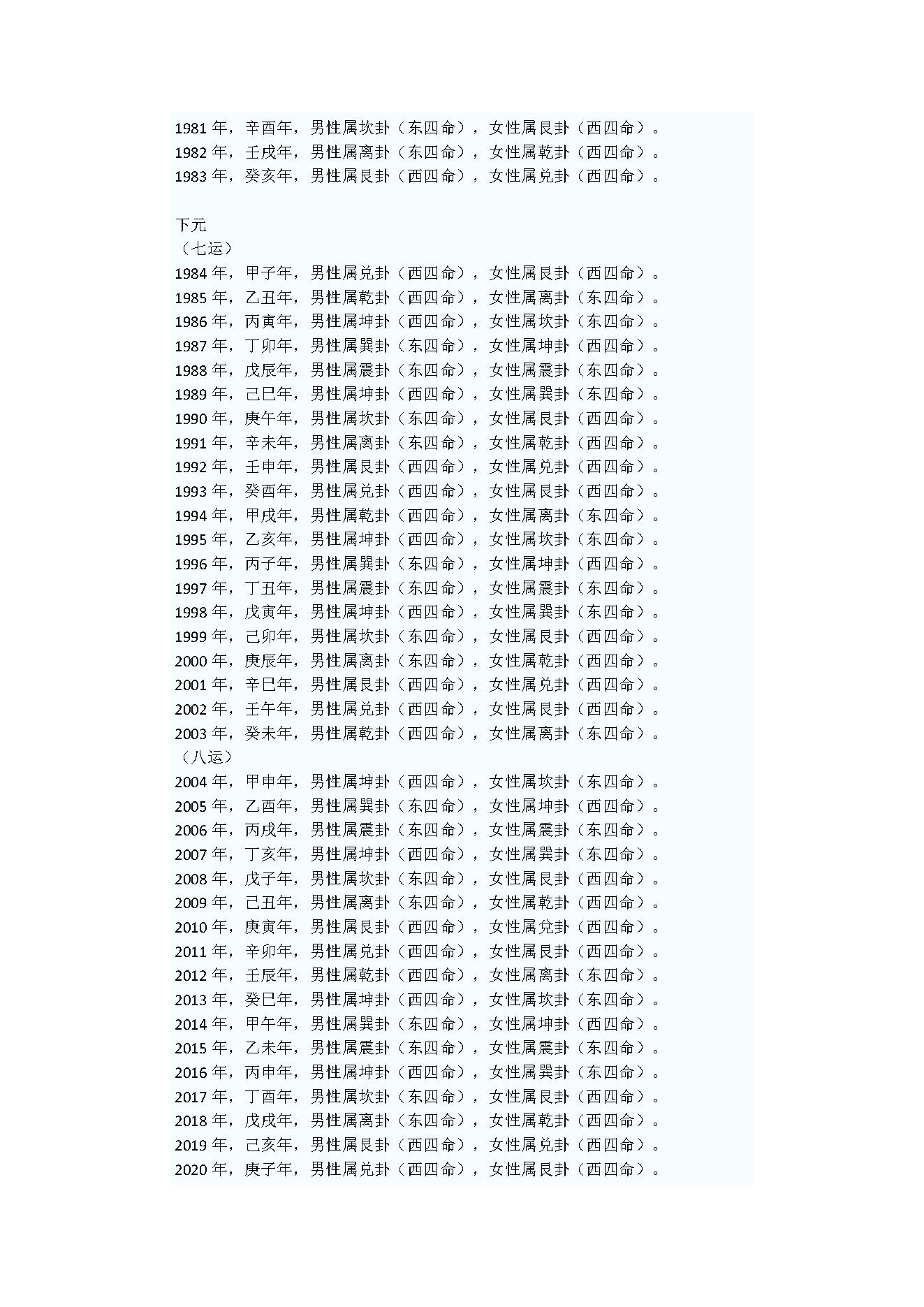 东四宅（命）西四宅（命）速查表.pdf_第4页