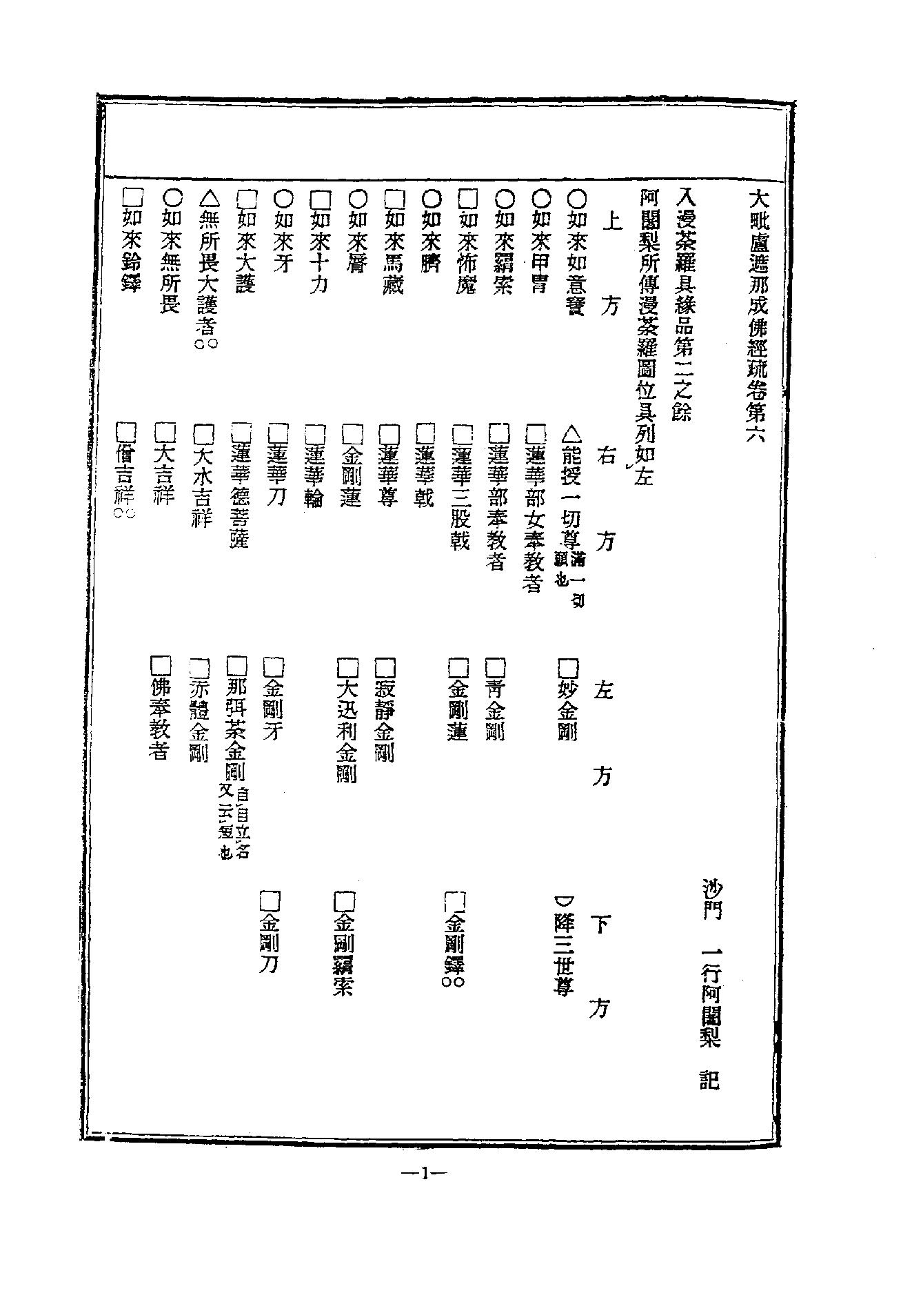 中国密宗大典.册2.pdf_第3页