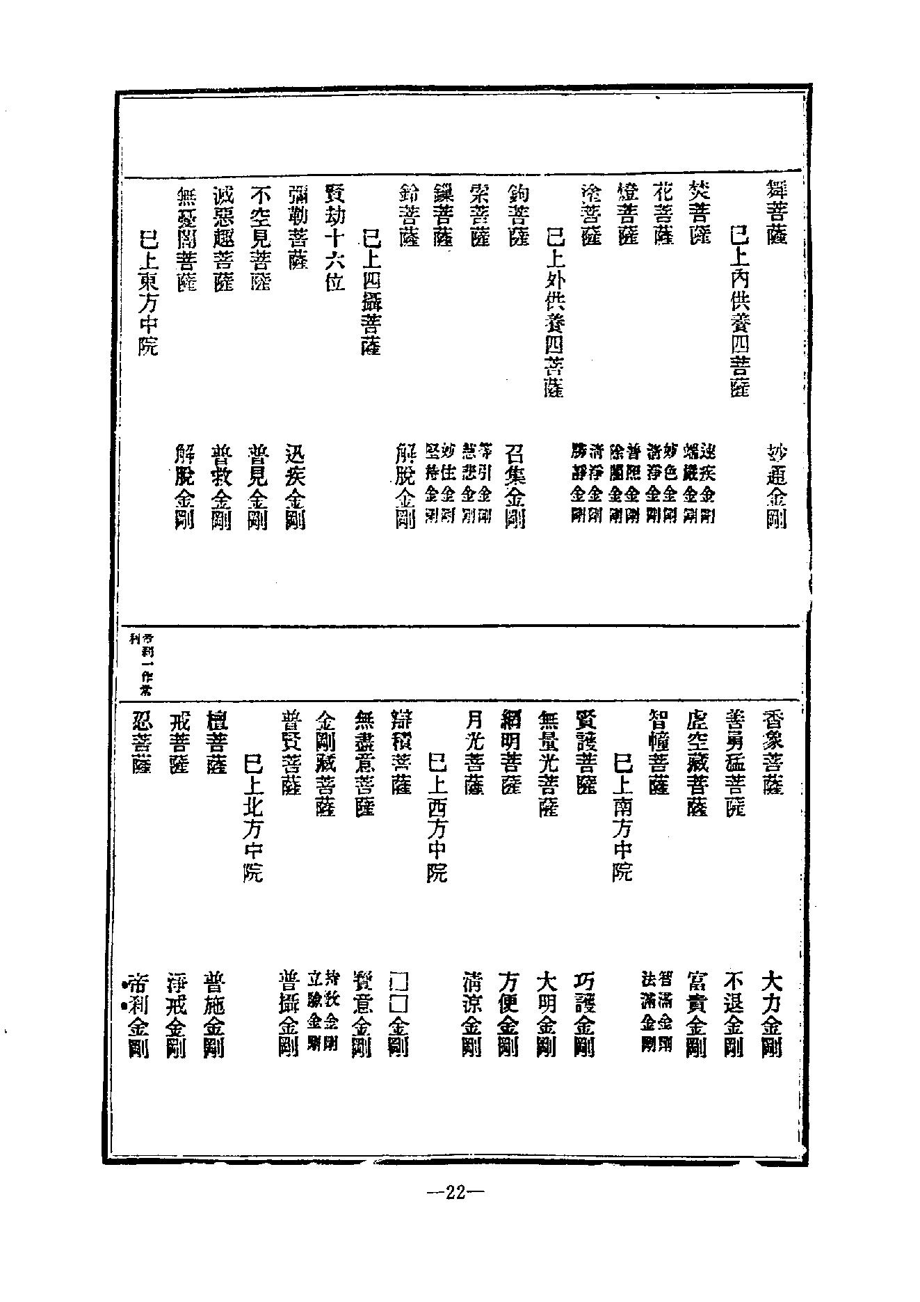 中国密宗大典.册5.pdf_第24页