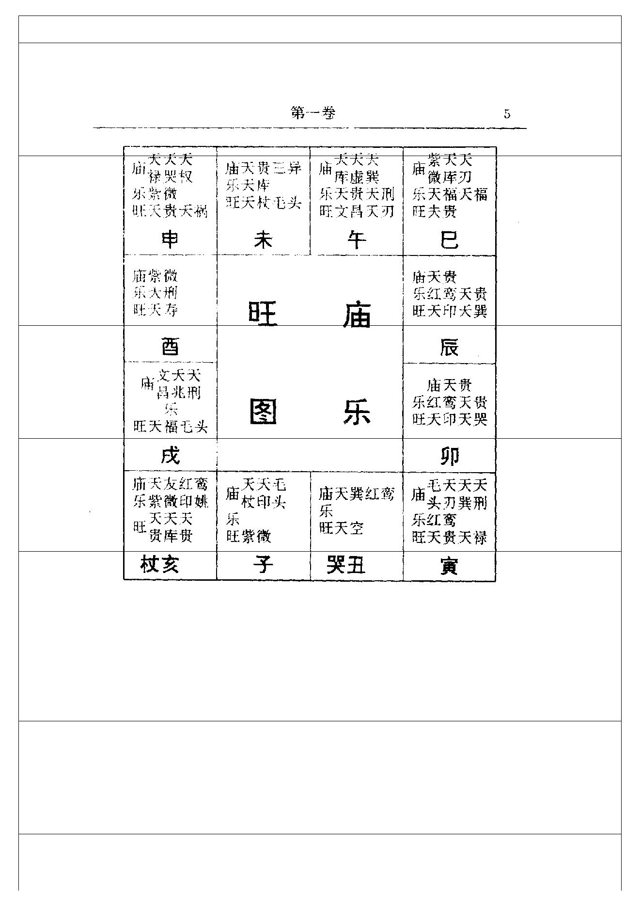 中国神秘文化通鉴飞星紫微斗数(【宋】陈抟).pdf_第13页