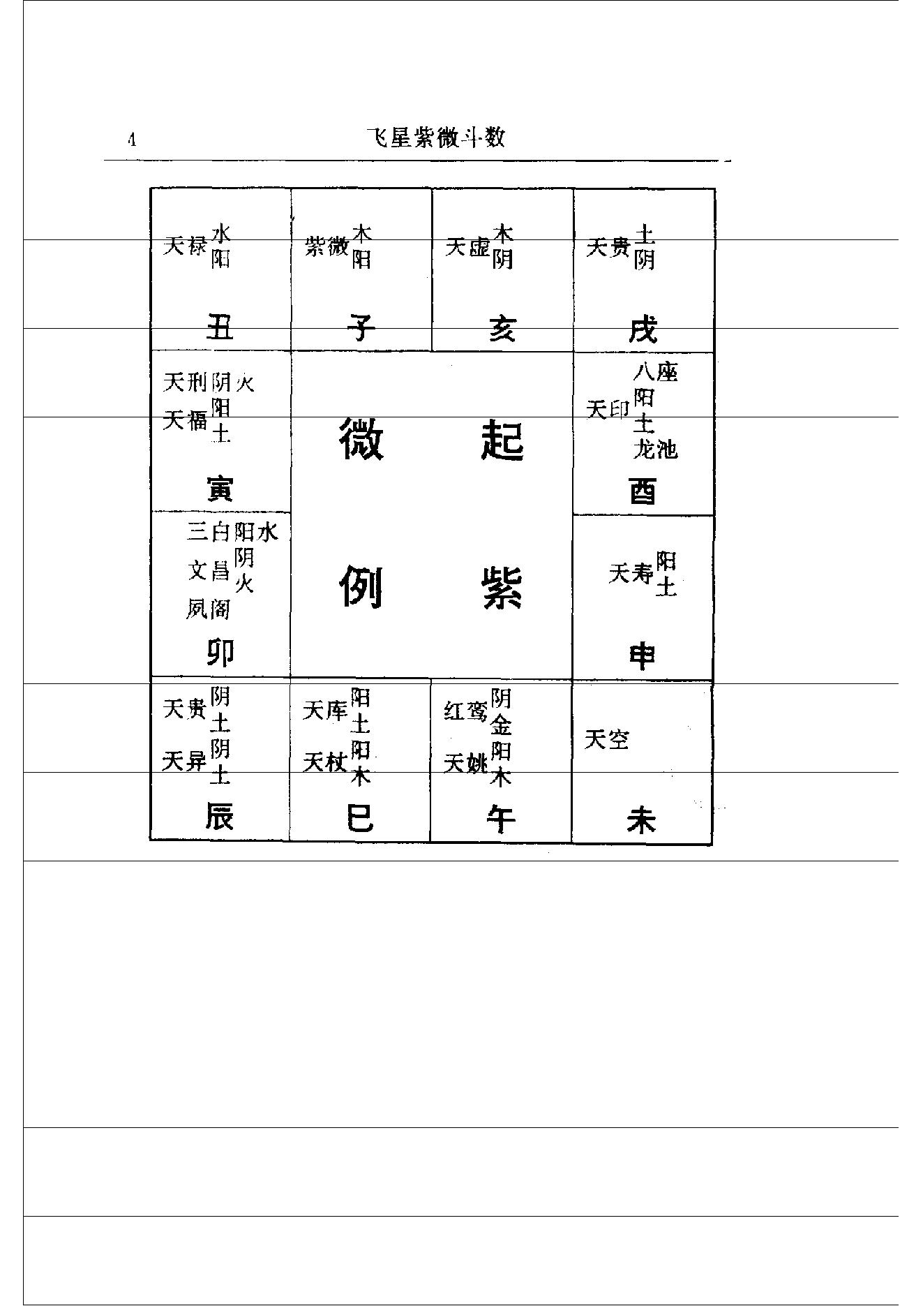 中国神秘文化通鉴飞星紫微斗数(【宋】陈抟).pdf_第12页