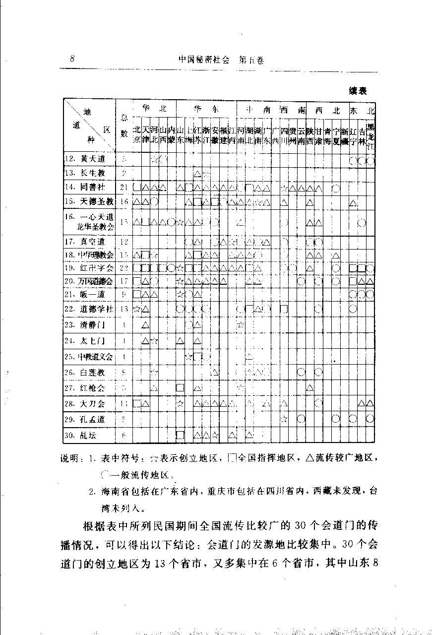 中国秘密社会 第五卷 民国会道门.pdf_第20页