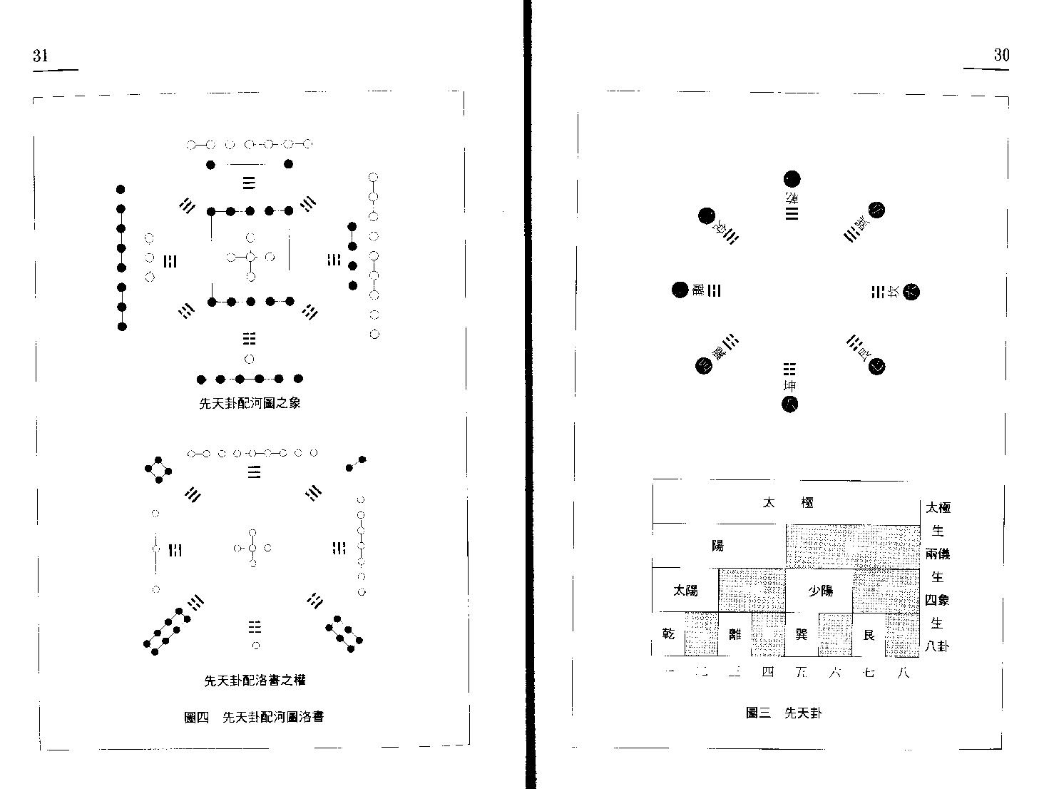 中国罗盘四十九层详解上册.pdf_第15页