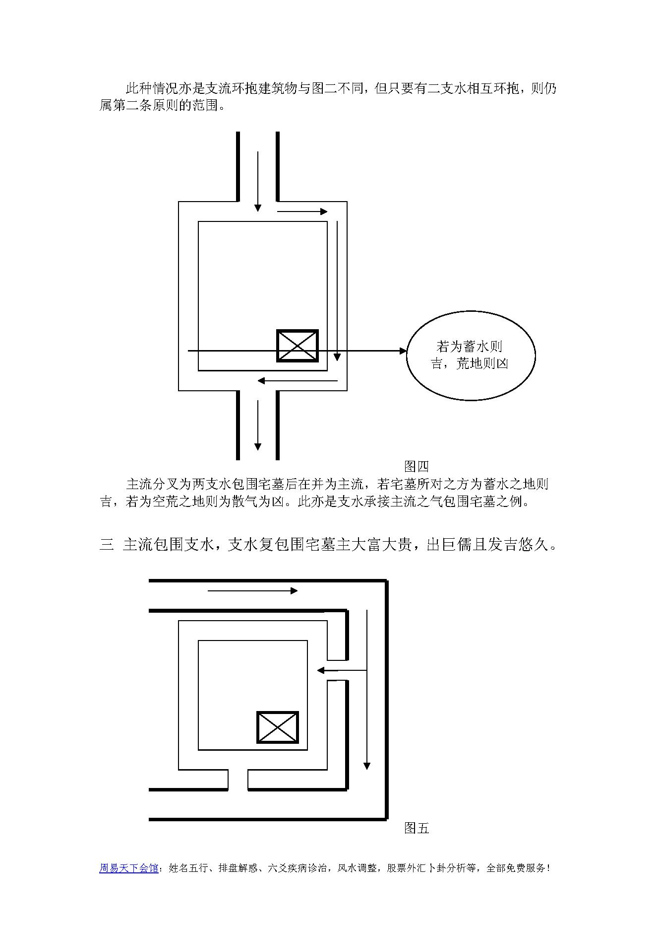 中州派【玄空风水】第3篇-水法宅形补遗概要.pdf_第4页