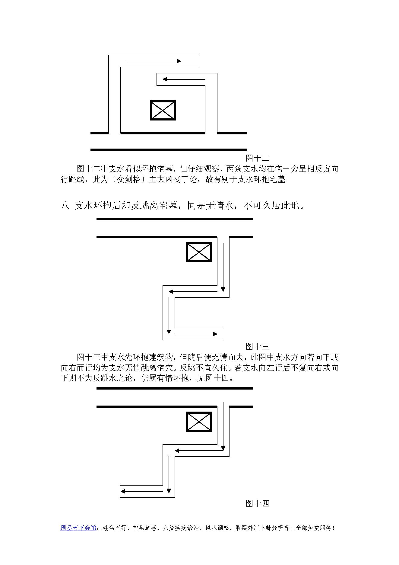 中州派【玄空风水】第3篇-水法宅形补遗概要.pdf_第8页