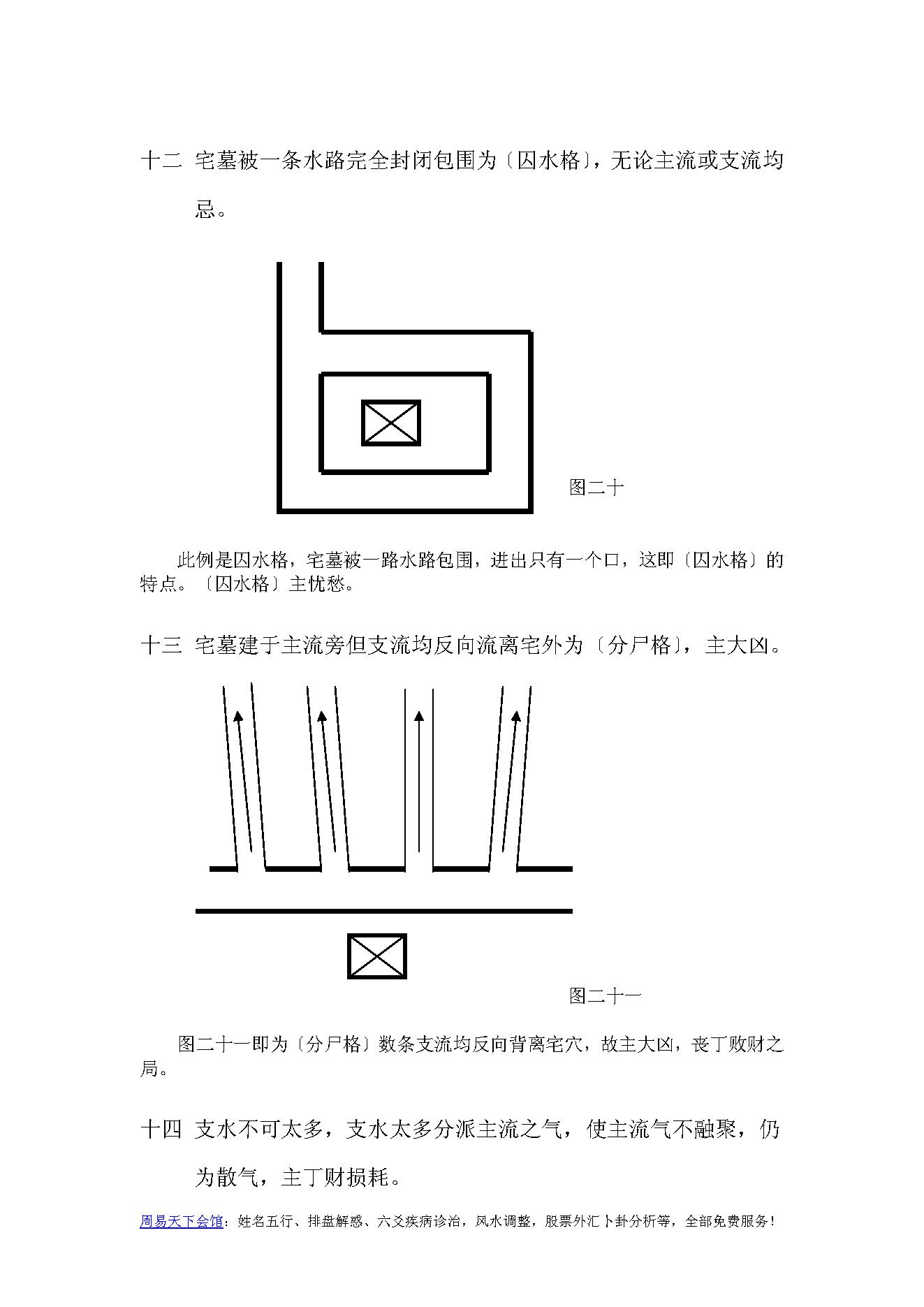 中州派【玄空风水】第3篇-水法宅形补遗概要.pdf_第11页