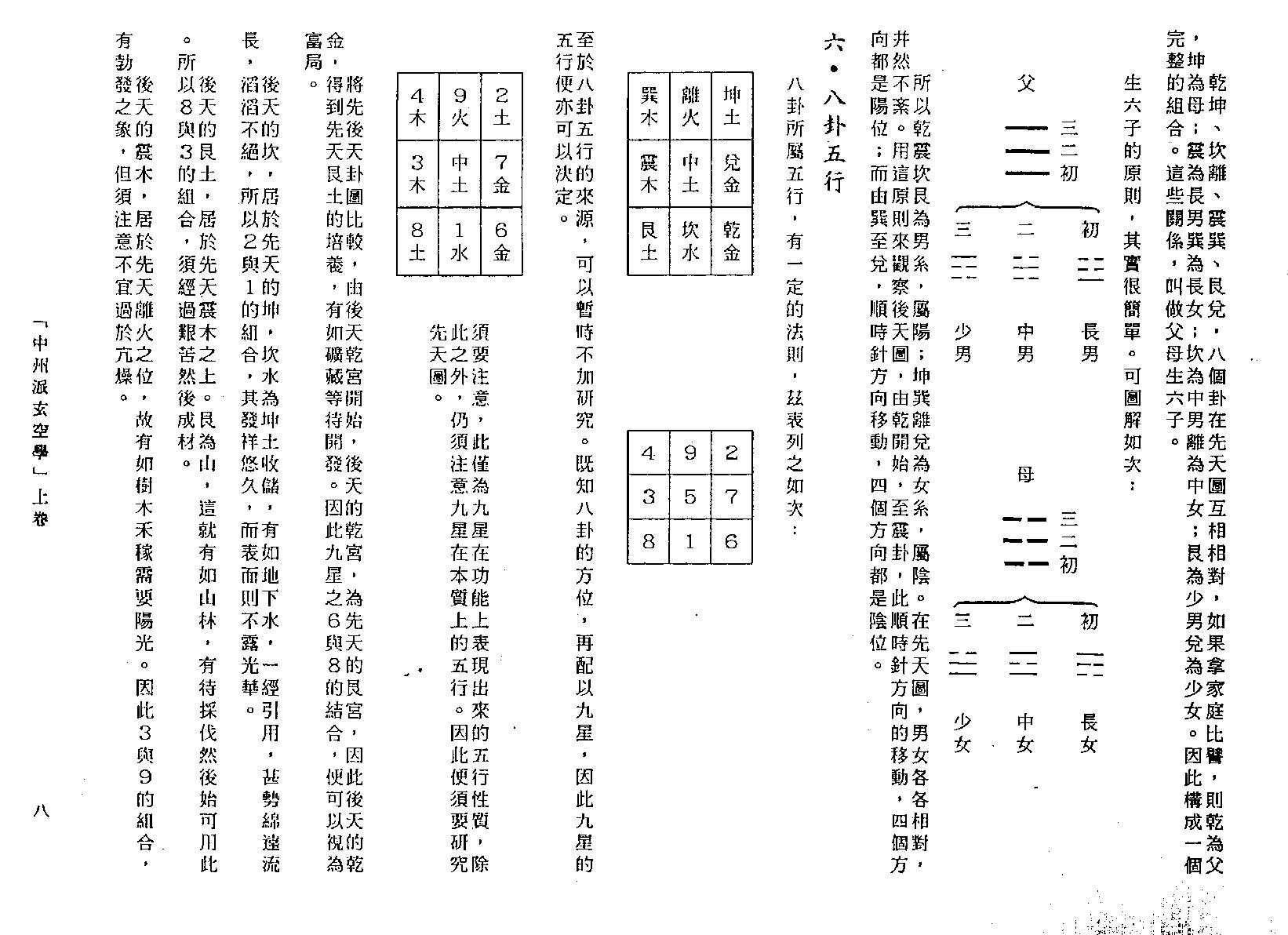 中州派玄空学（上冊).pdf_第10页