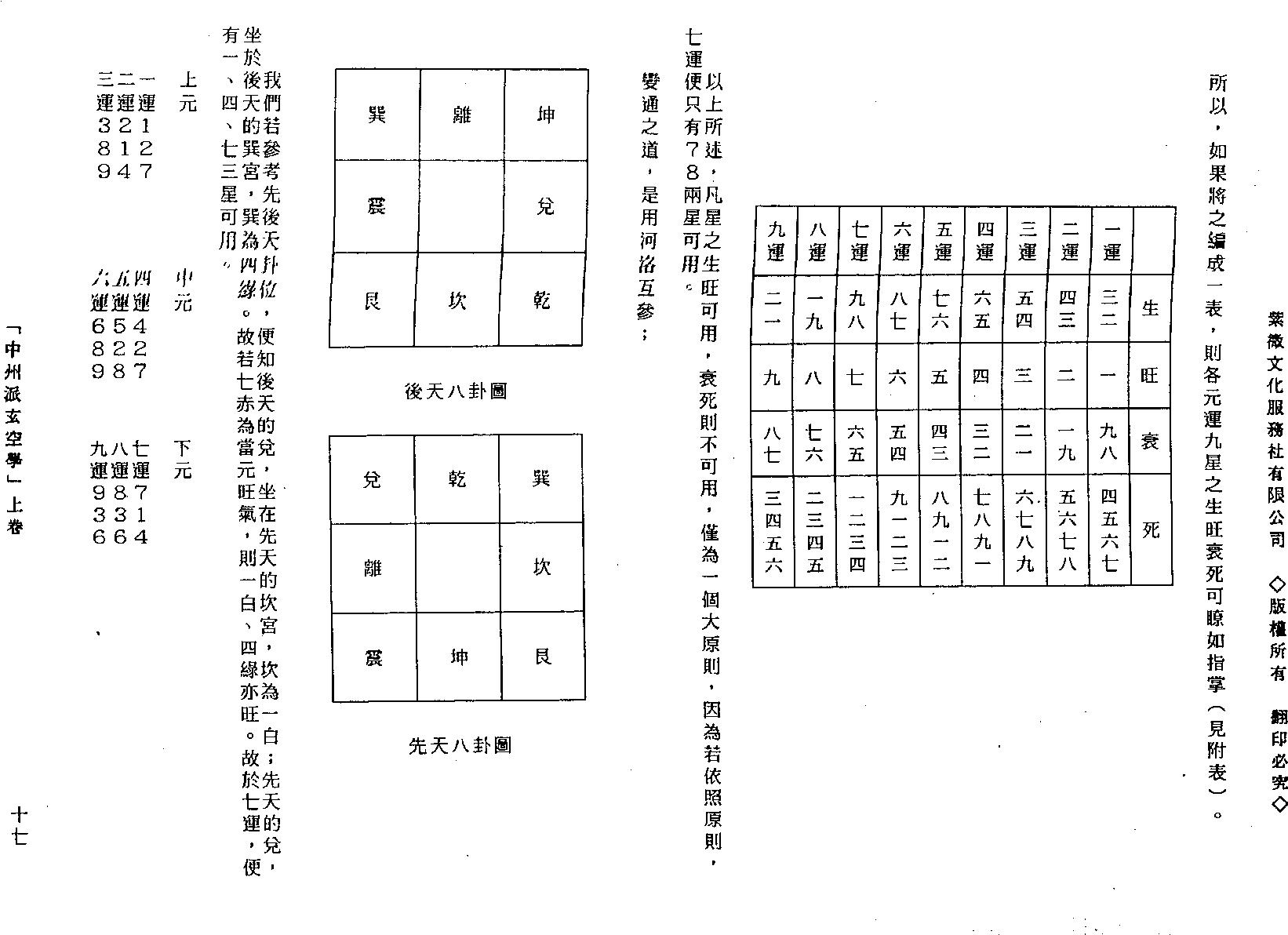 中州派玄空学（上冊).pdf_第19页