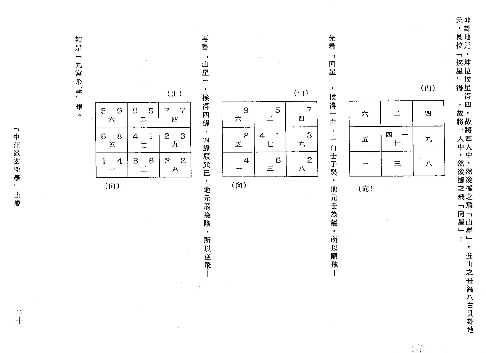 中州派玄空学（上冊).pdf_第22页