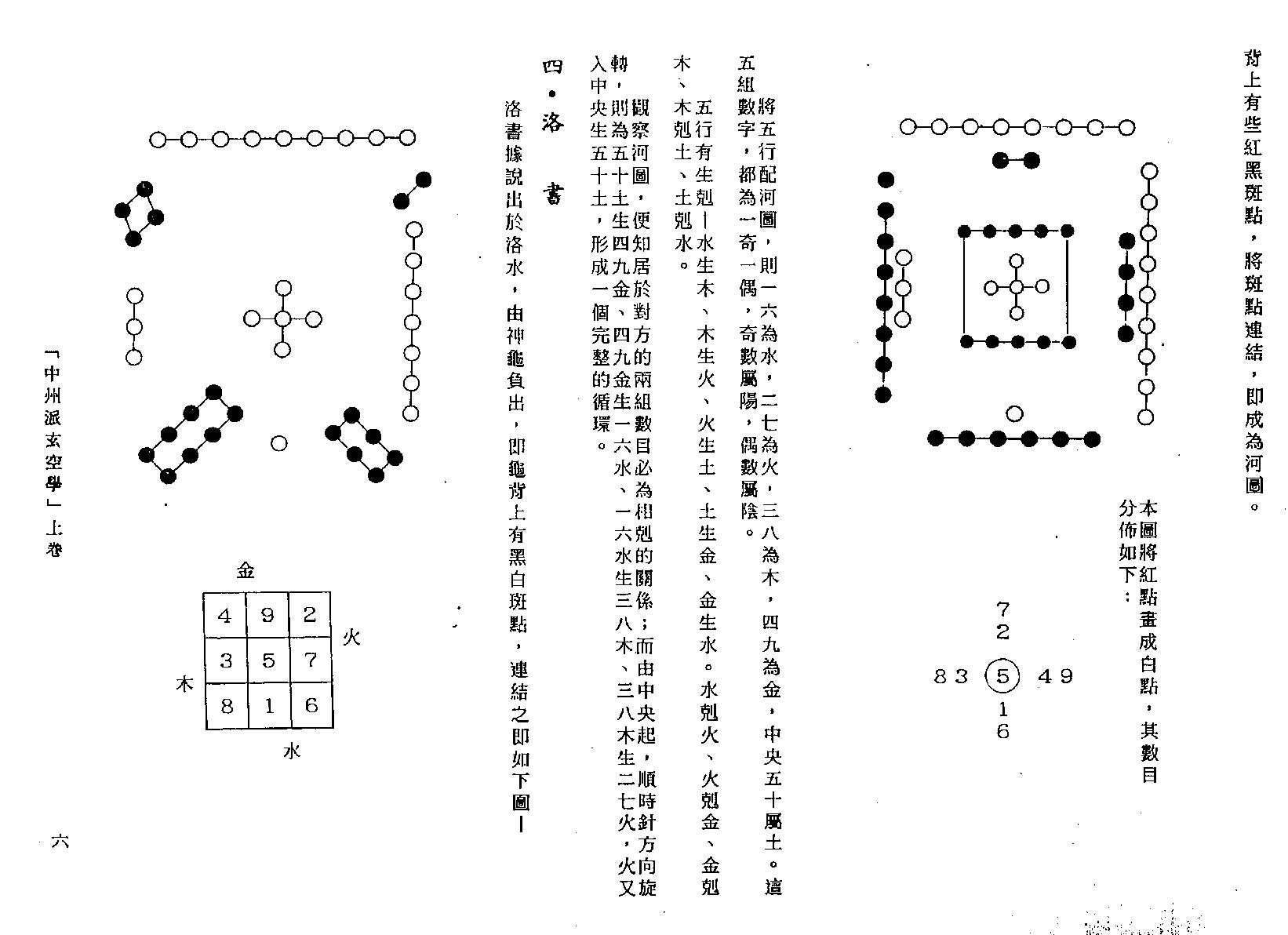 中州派玄空学（全）.王亭之.pdf_第8页