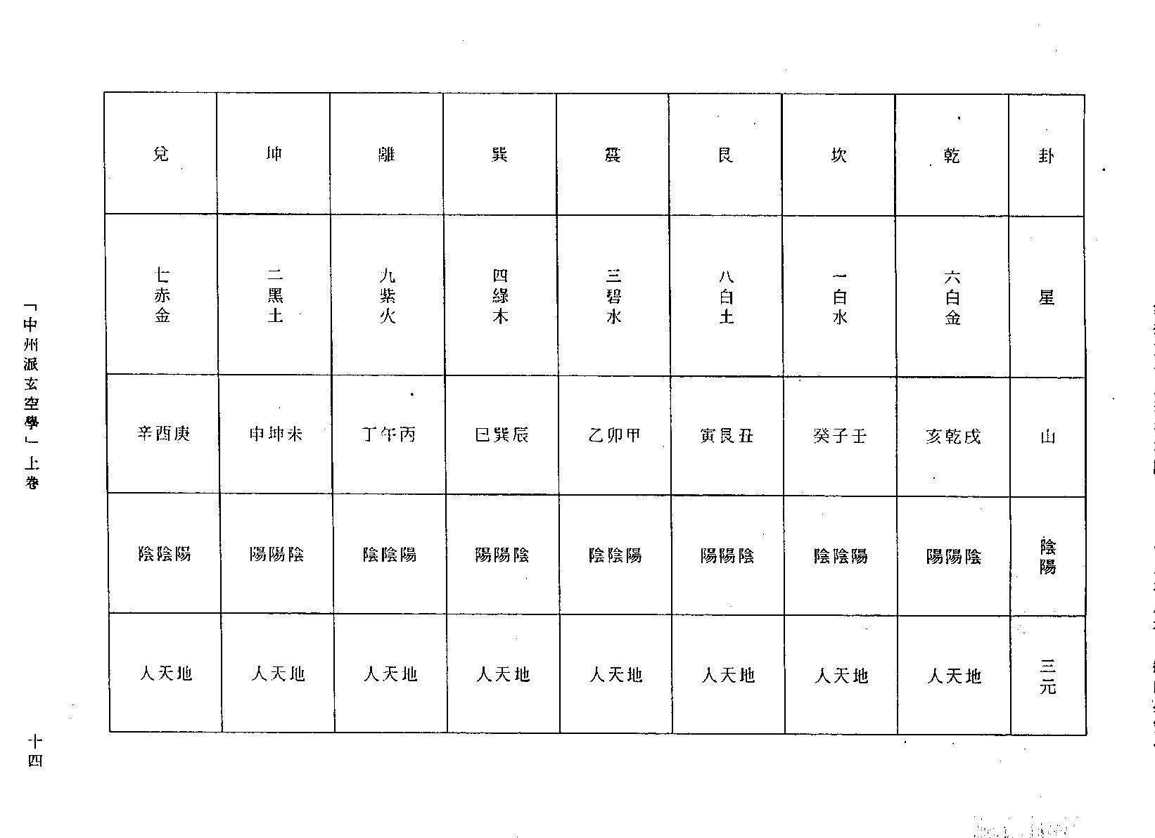 中州派玄空学（全）.王亭之.pdf_第16页