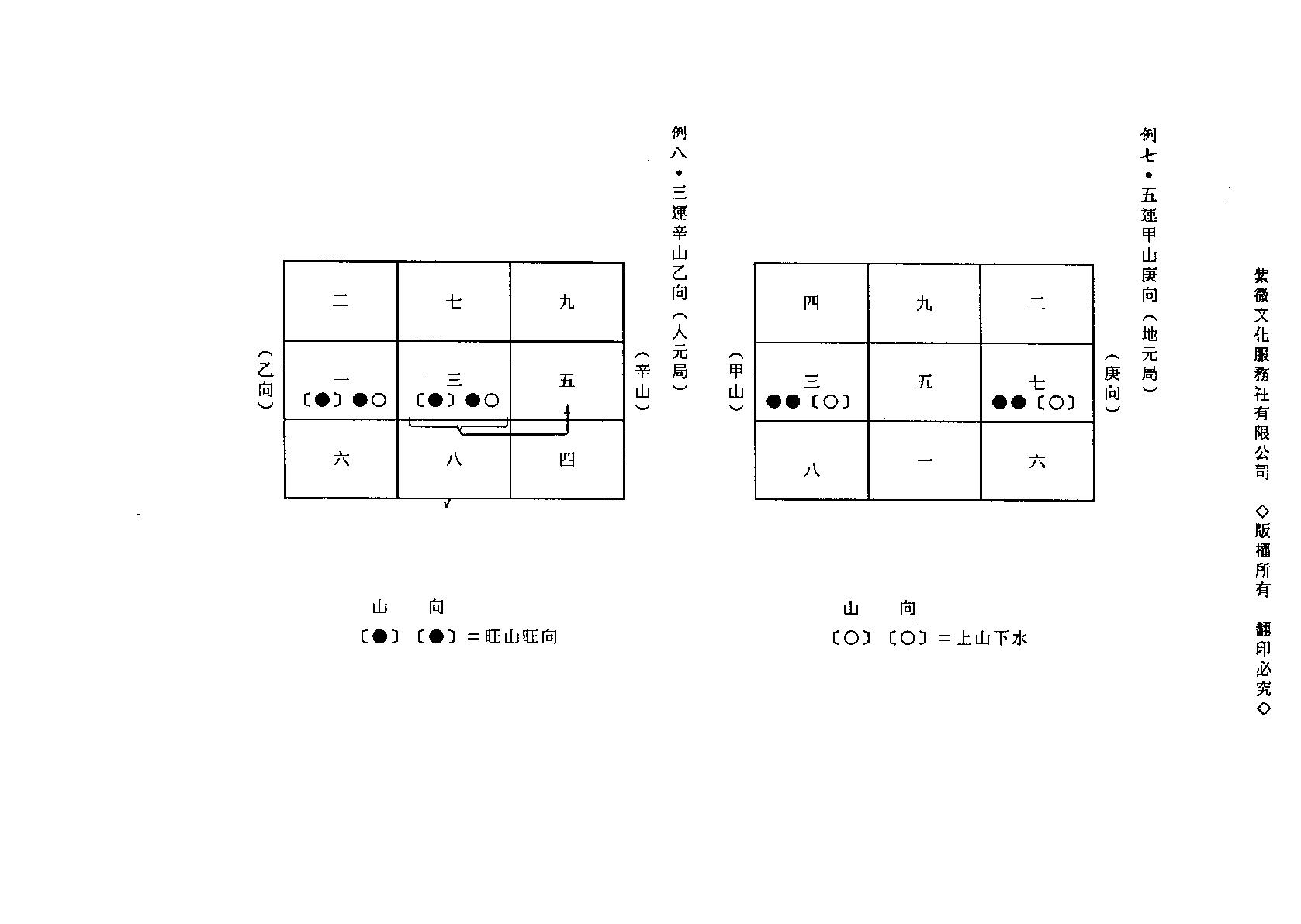 中州派玄空學(下冊).pdf_第12页