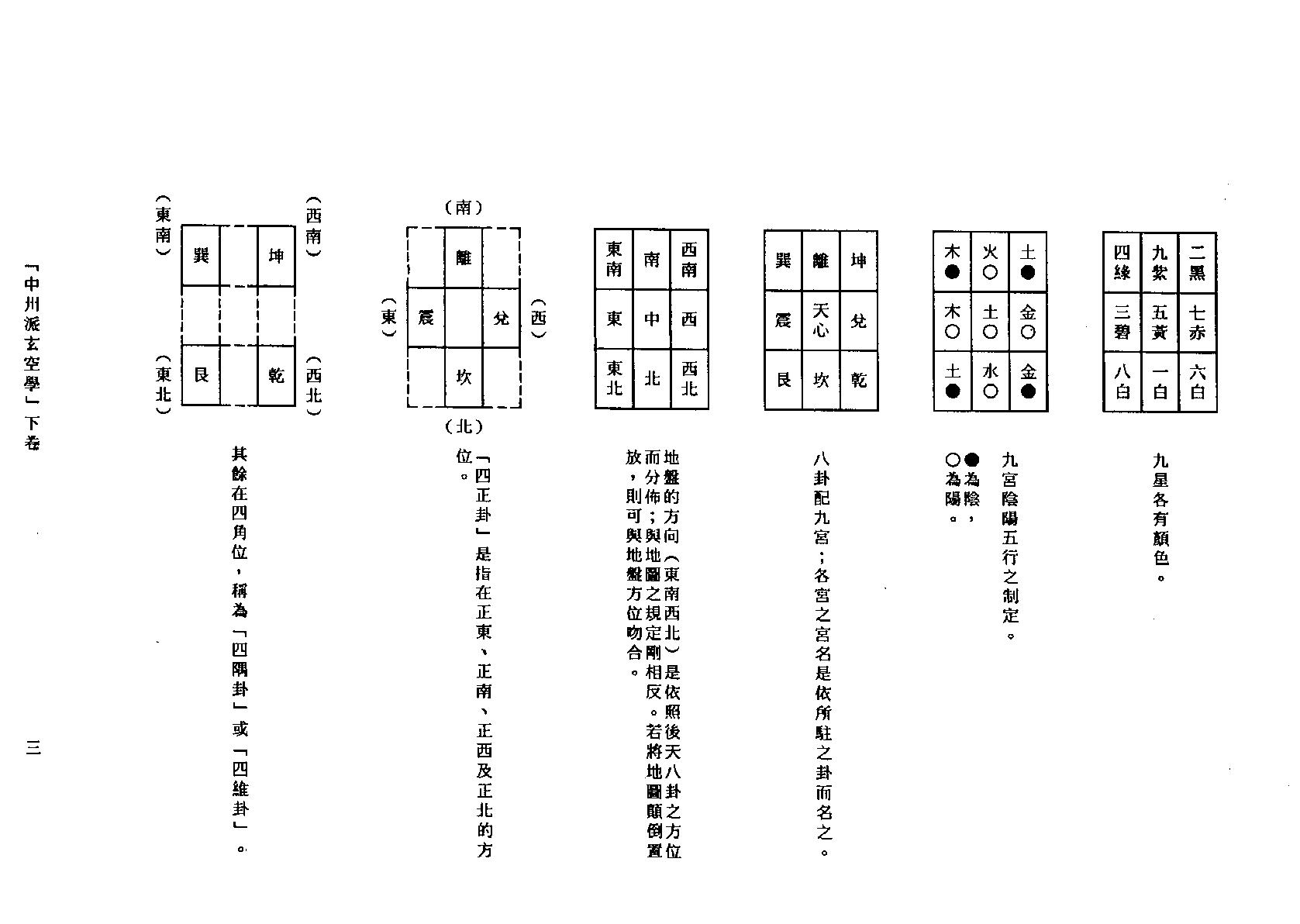 中州派玄空學(下冊).pdf_第3页