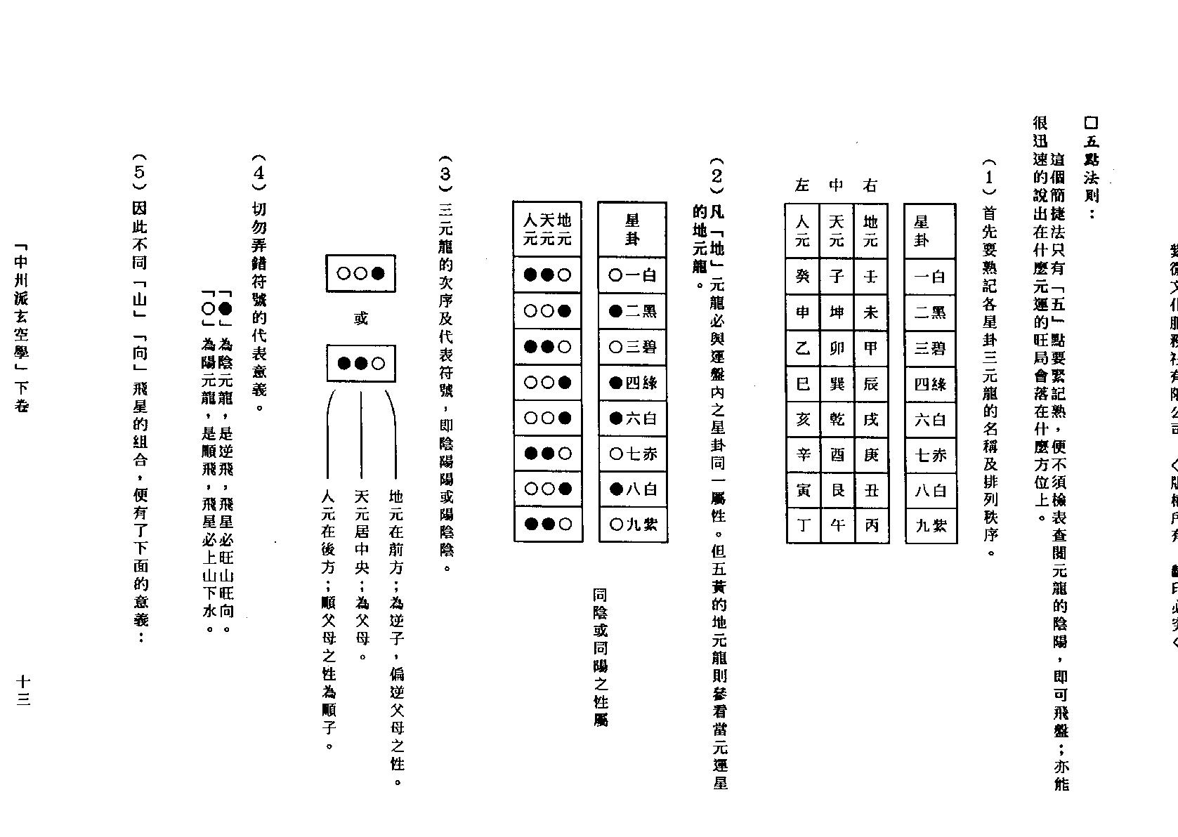 中州派玄空學(下冊).pdf_第13页