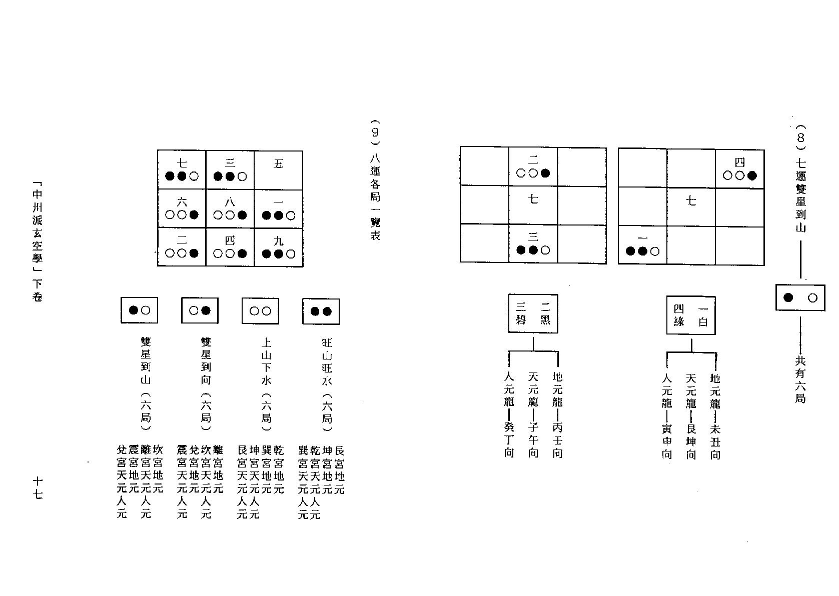 中州派玄空學(下冊).pdf_第17页