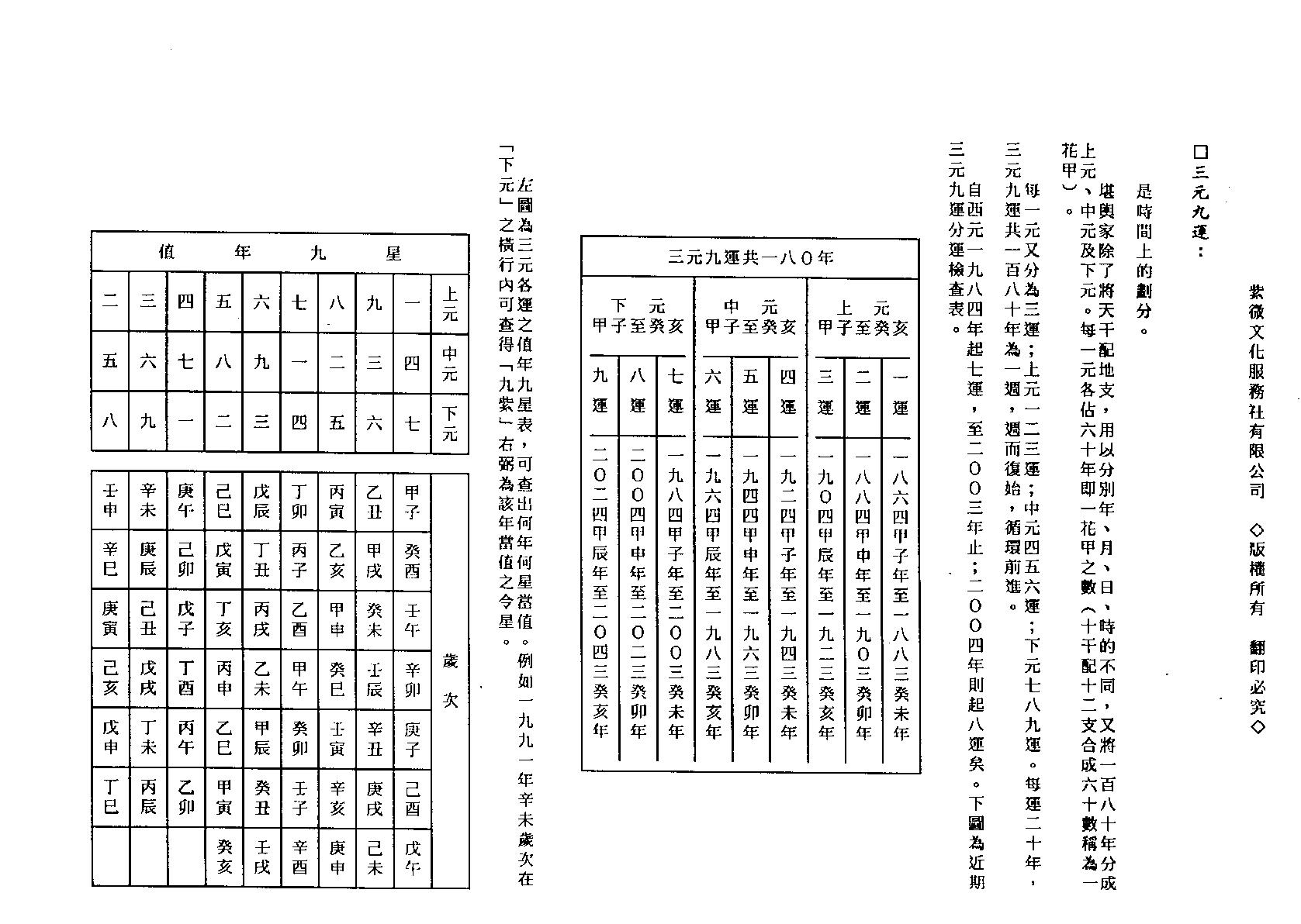 中州派玄空學(下冊).pdf_第6页