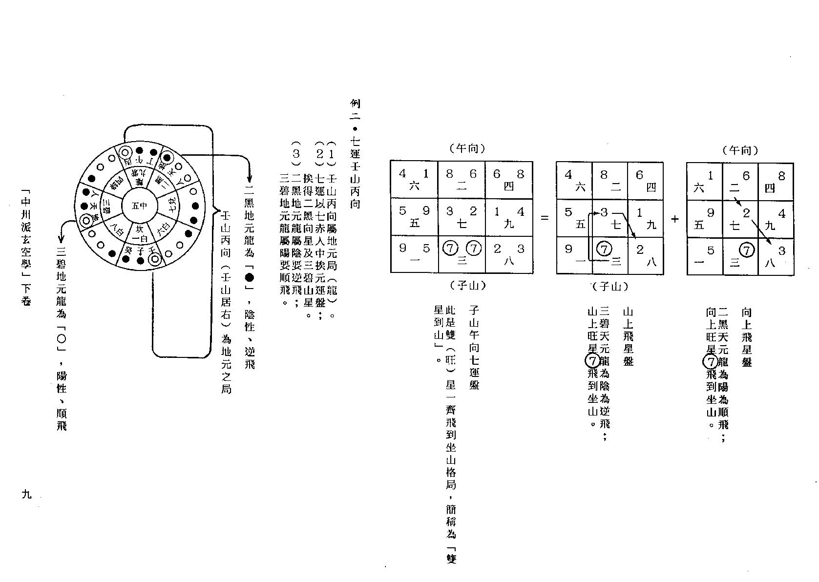 中州派玄空學(下冊).pdf_第9页