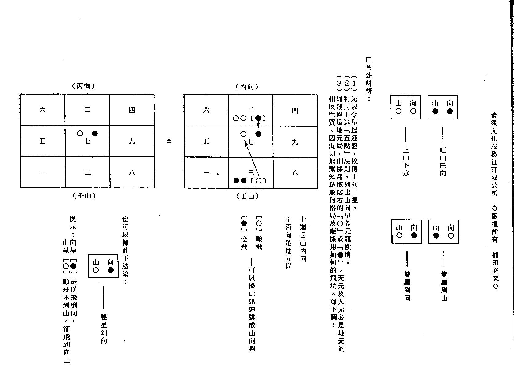 中州派玄空學(下冊).pdf_第14页