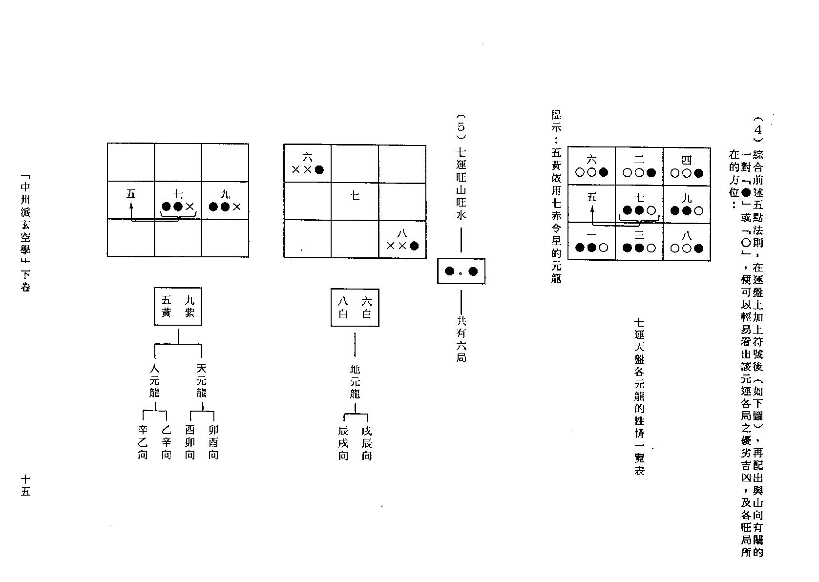 中州派玄空學(下冊).pdf_第15页