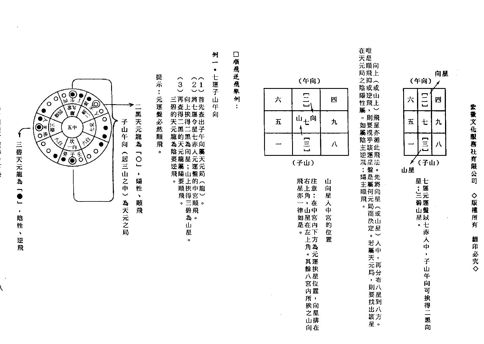 中州派玄空學(下冊).pdf_第8页