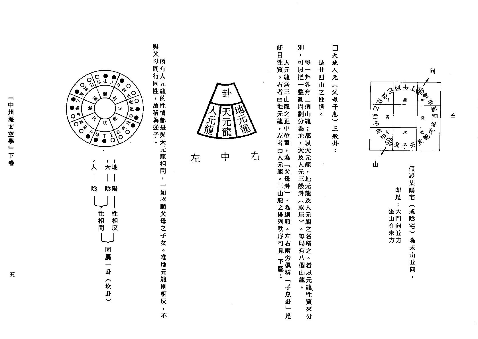 中州派玄空學(下冊).pdf_第5页