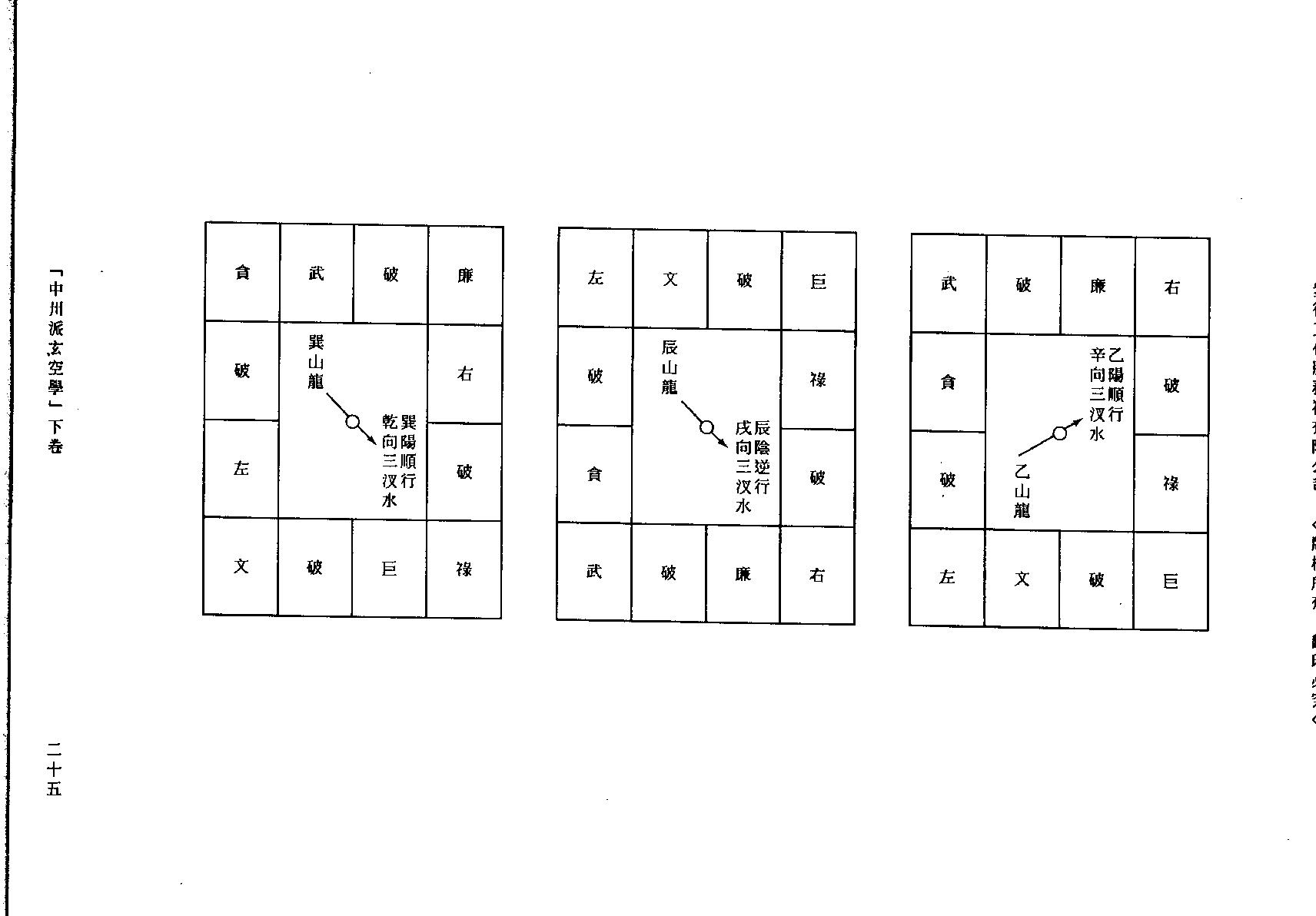 中州派玄空學(下冊).pdf_第25页