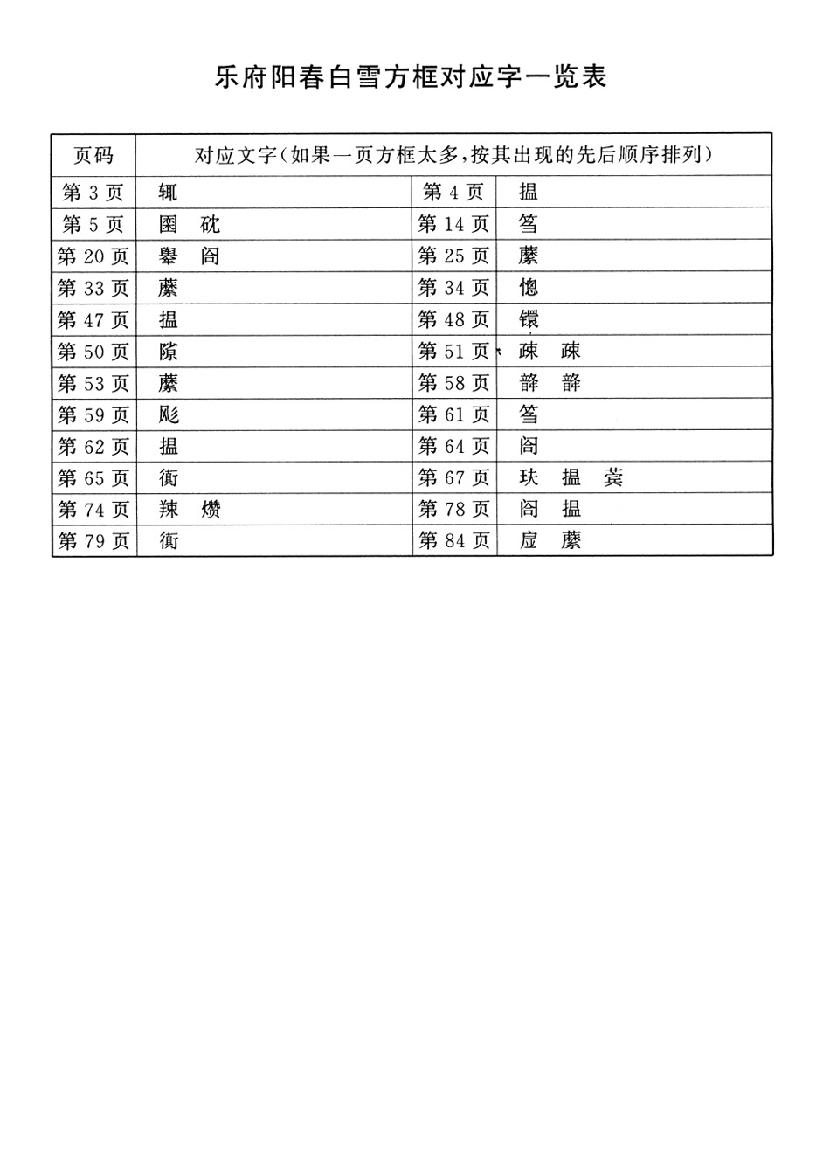 乐府阳春白雪.pdf_第3页