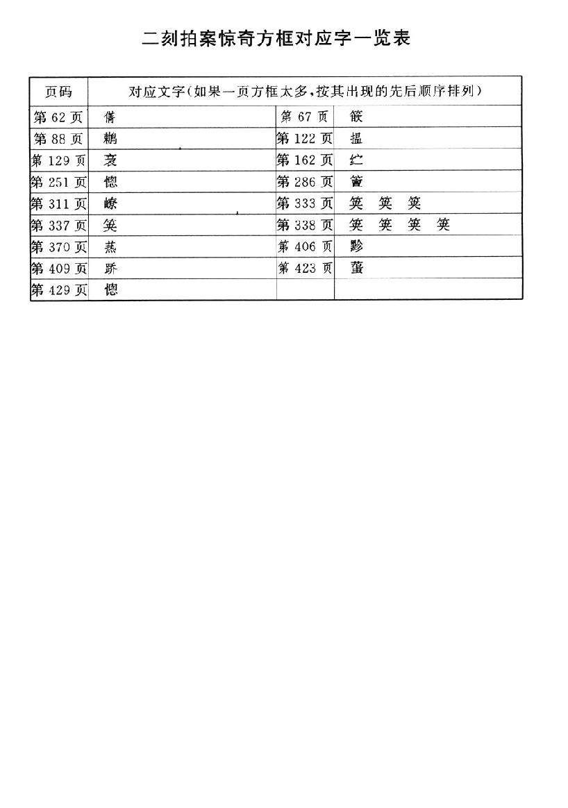 二刻拍案惊奇.pdf_第3页