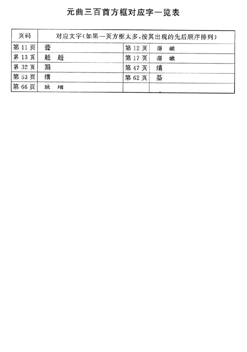 元曲三百首.pdf_第3页