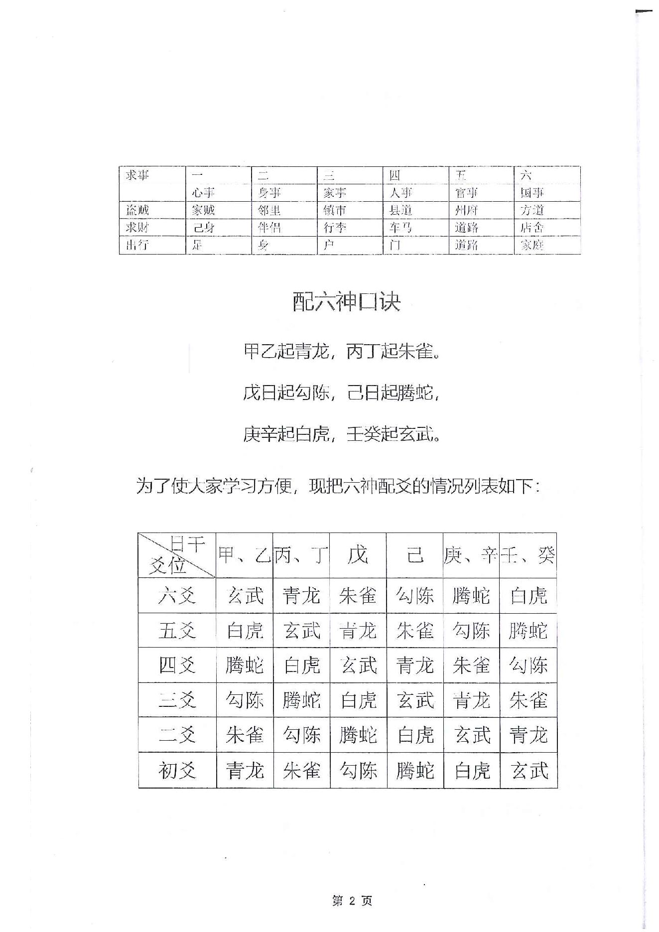 八         卦.pdf_第6页