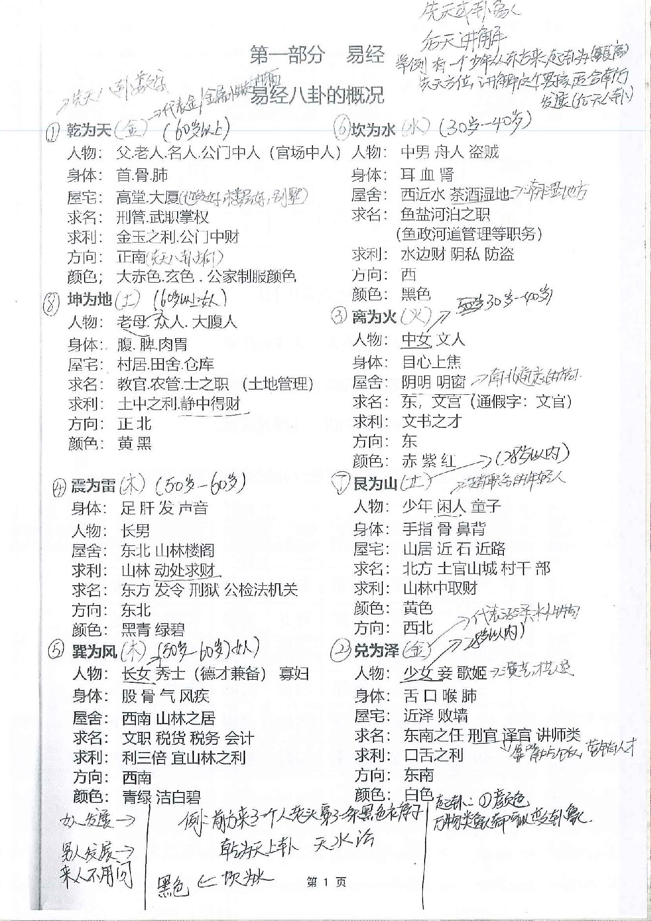 八         卦.pdf_第5页