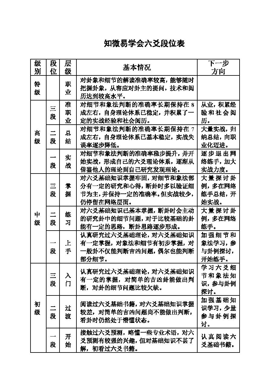 六爻基础入门（2020定稿）.pdf_第9页