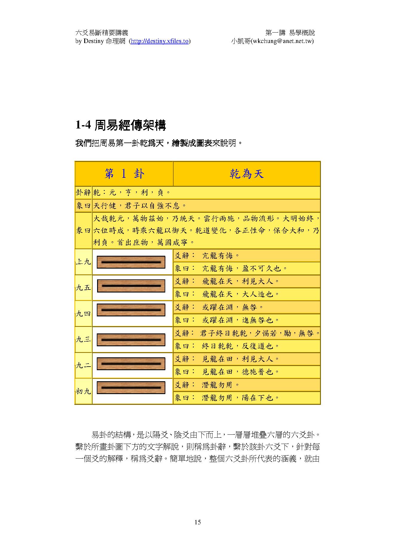 六爻易断精要讲义CH1.pdf_第15页