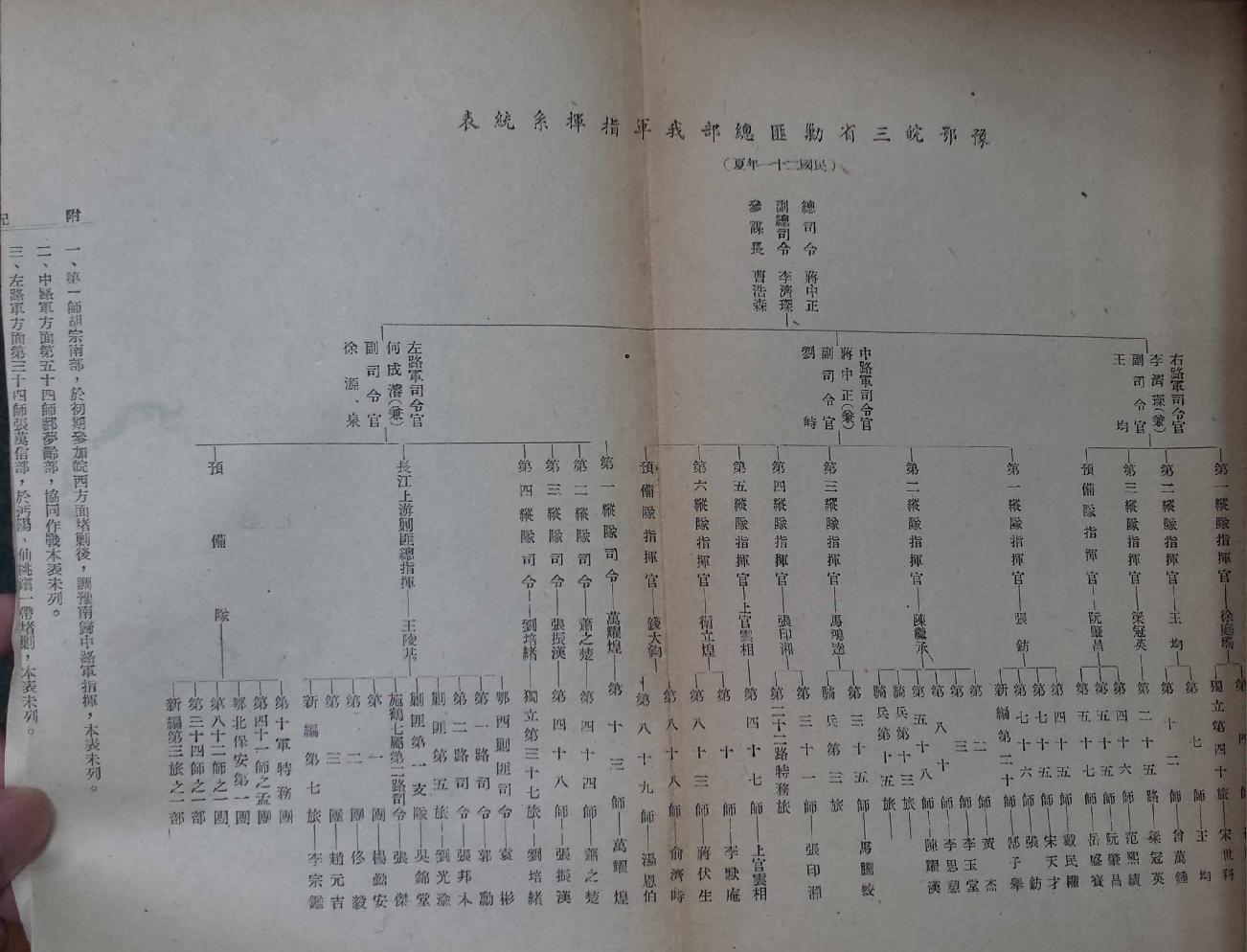 剿匪战史7.pdf_第25页