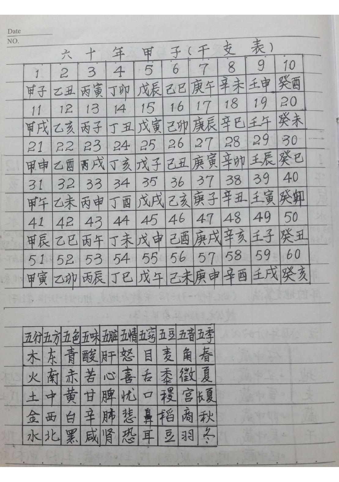 十五套笔记整理版.pdf_第2页