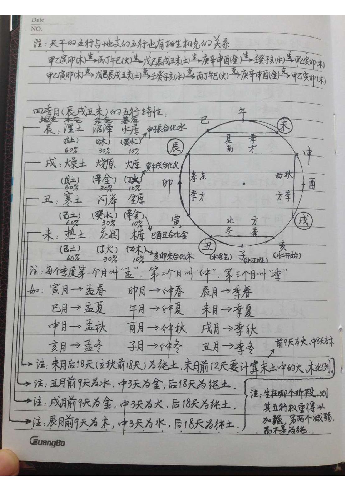 十五套笔记整理版.pdf_第12页