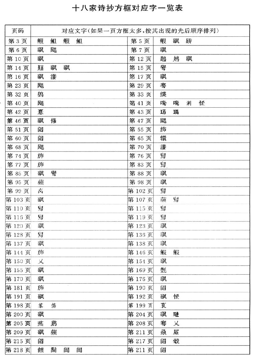 十八家诗抄.pdf_第3页