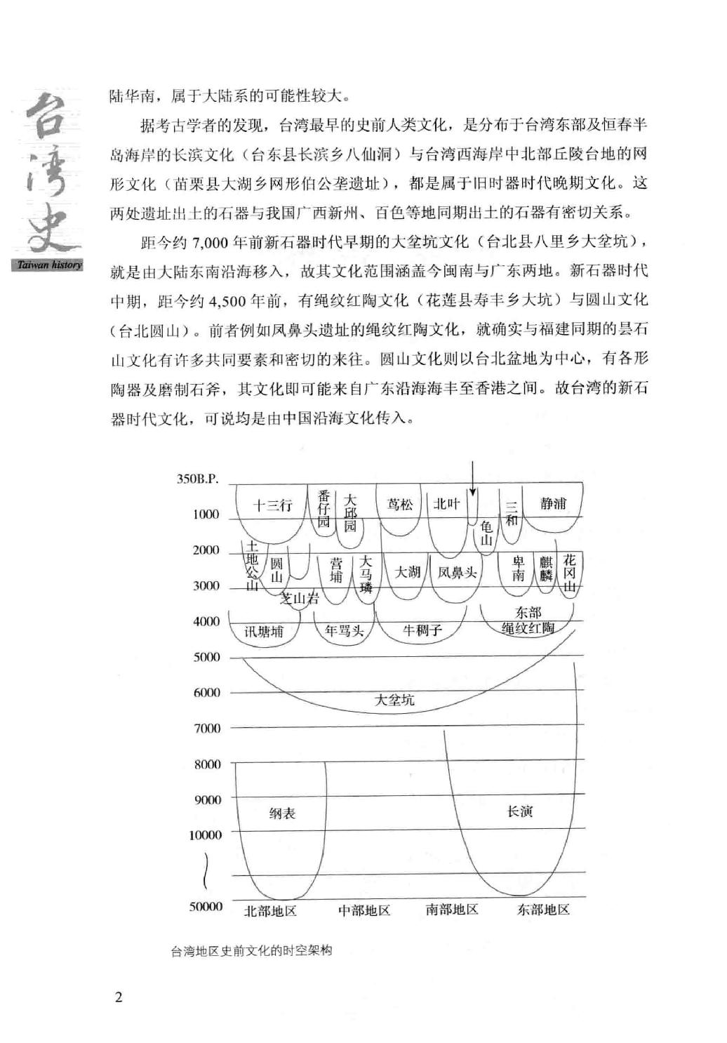 台湾史（增订版）- 戚嘉林.pdf_第16页