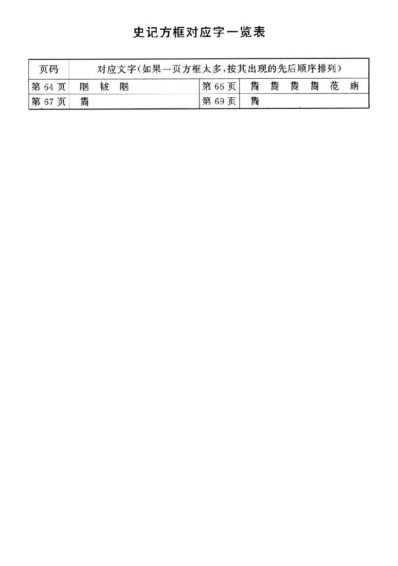 史记.pdf_第3页