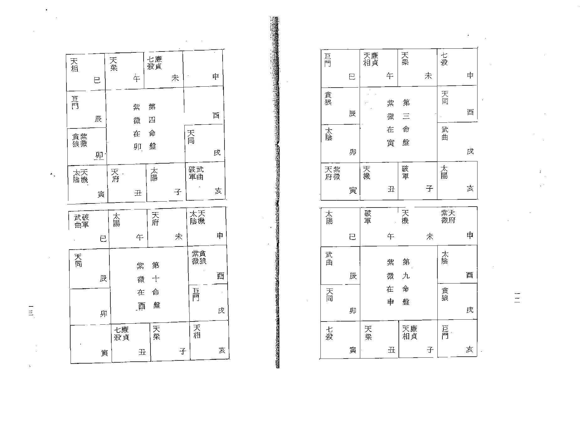 吴情-紫微斗数精解速成.pdf_第14页