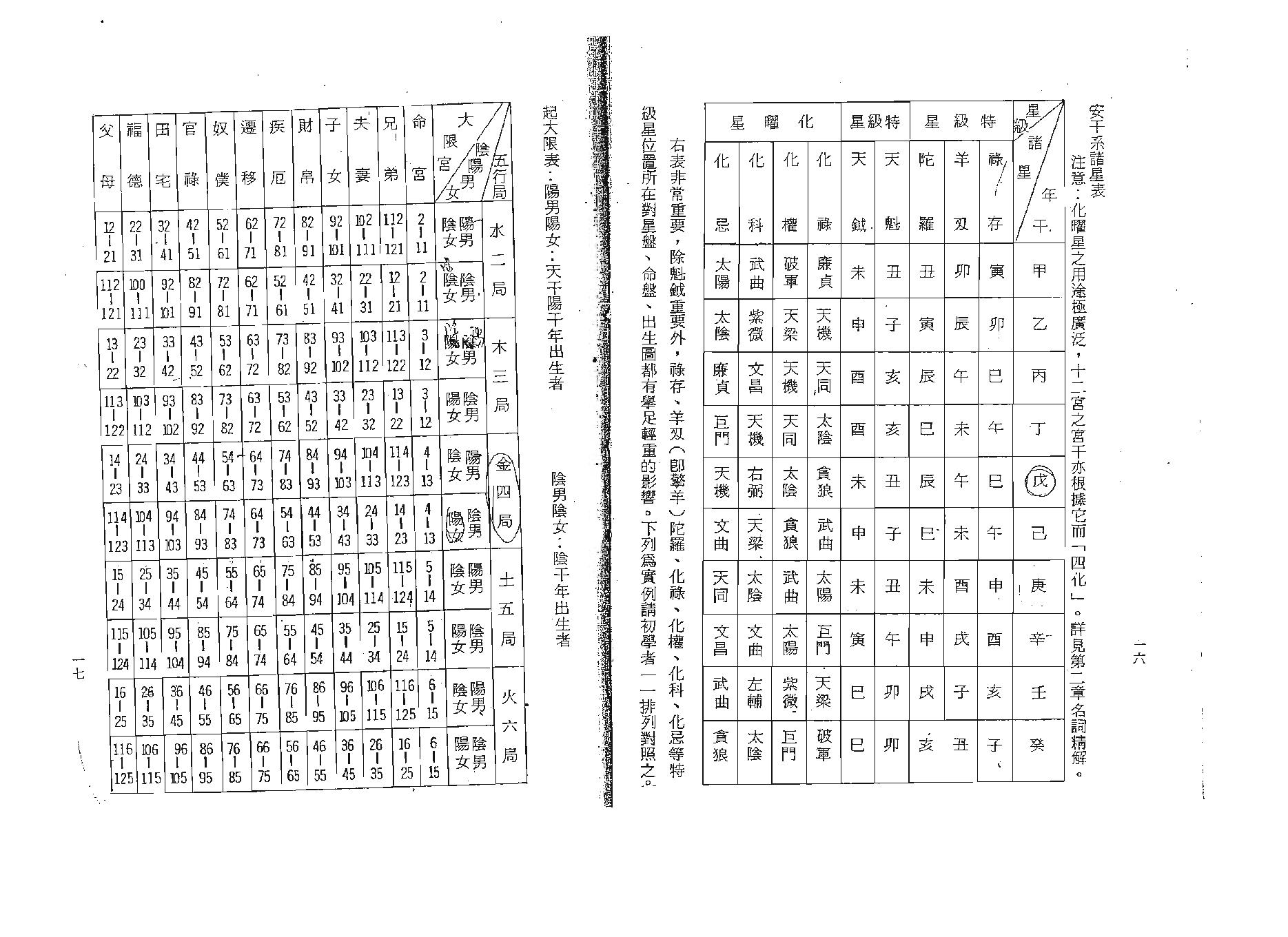 吴情-紫微斗数精解速成.pdf_第16页